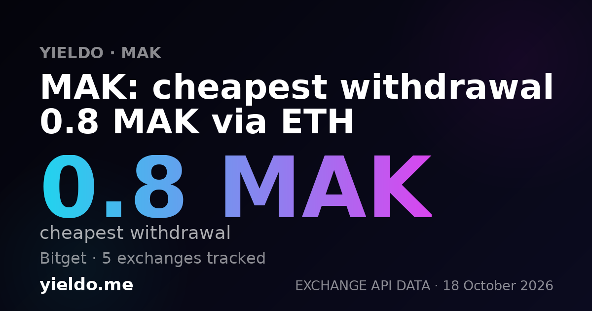 MAK: cheapest withdrawal 0.8 MAK via ETH