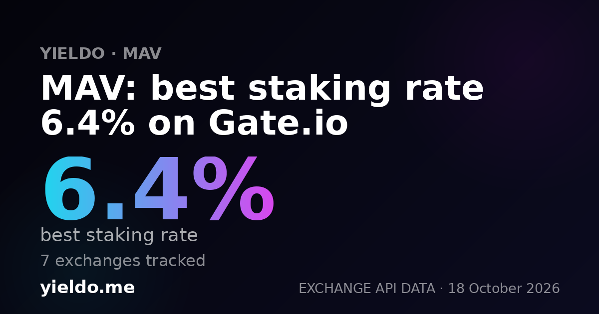 MAV: best staking rate 6.5% on Gate.io