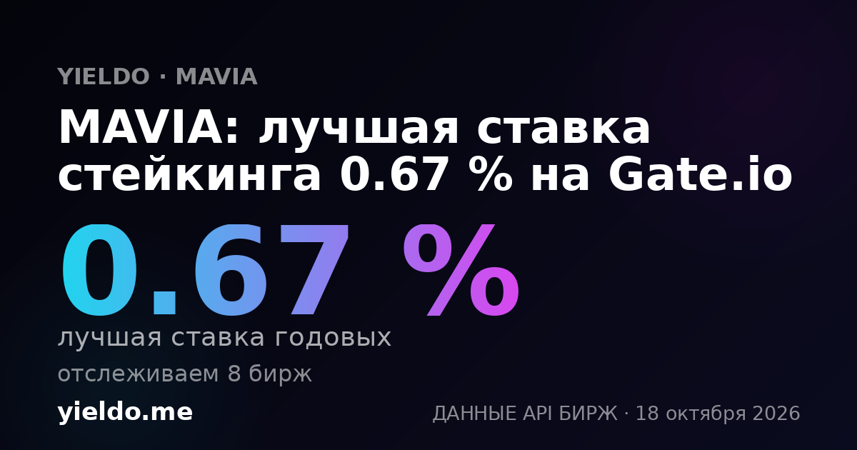 MAVIA: лучшая ставка стейкинга 0.67 % на Gate.io