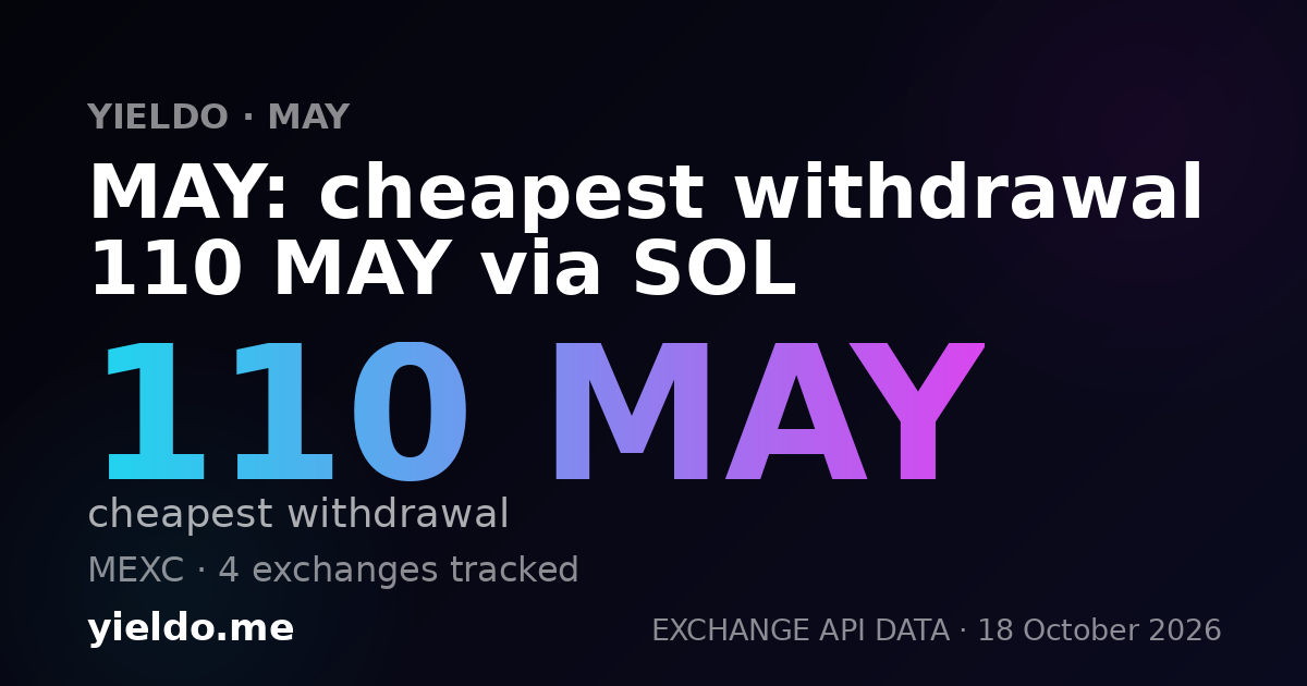 MAY: cheapest withdrawal 110 MAY via SOL
