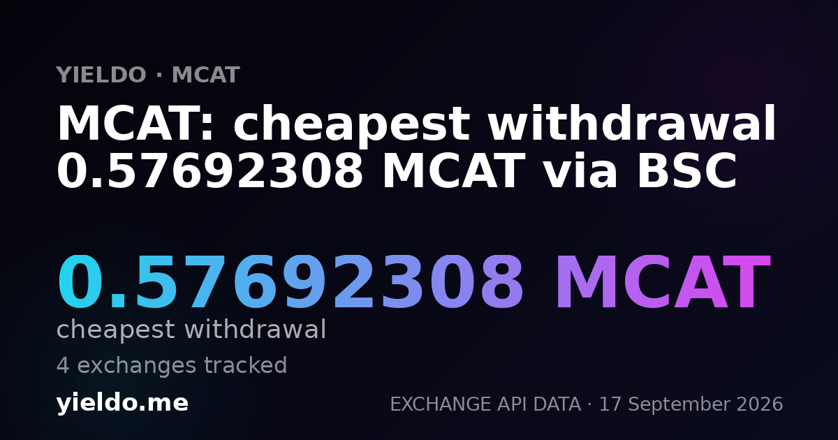 MCAT: cheapest withdrawal 0.57692308 MCAT via BSC