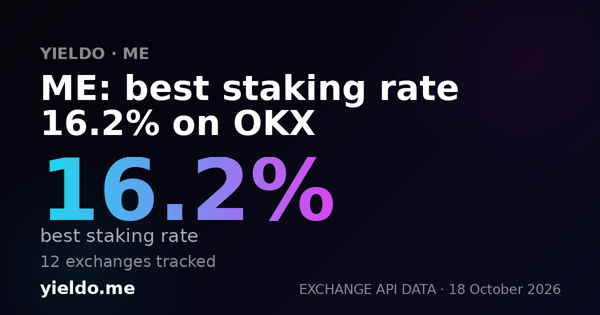 ME: best staking rate 15.6% on OKX