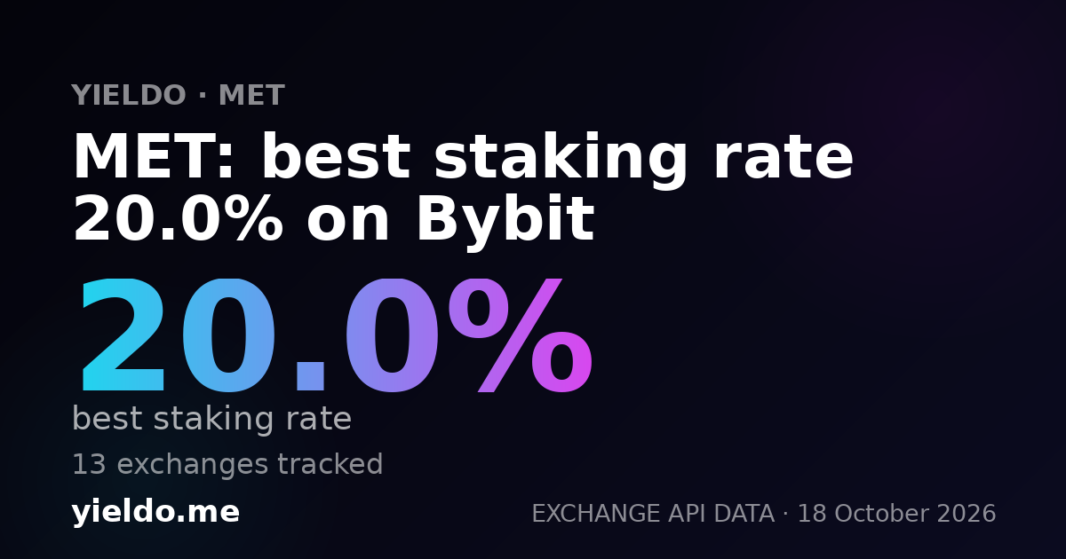 MET: best staking rate 20.5% on Bybit
