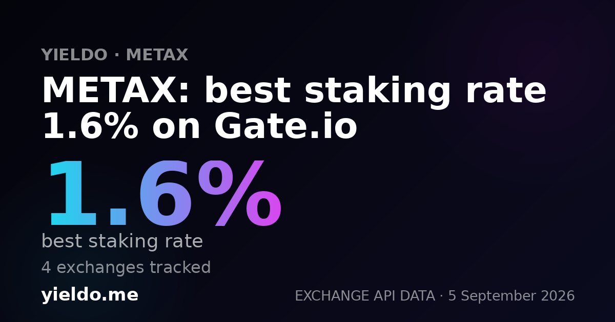 METAX: best staking rate 1.6% on Gate.io