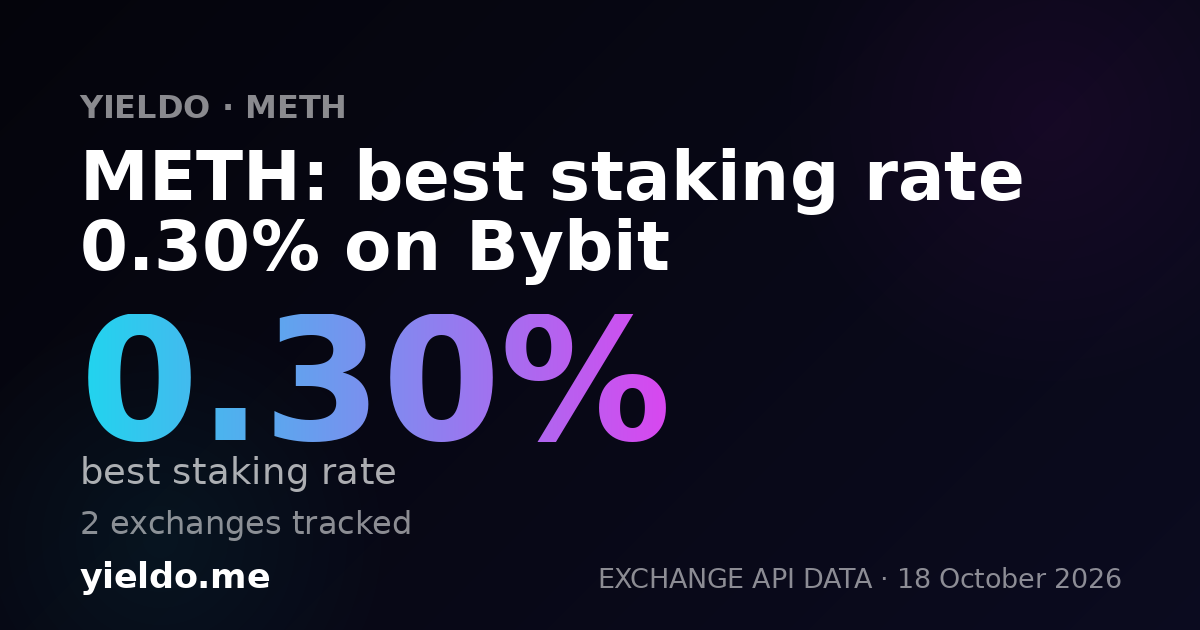 METH: best staking rate 0.30% on Bybit