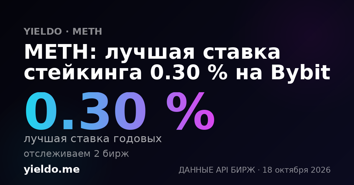 METH: лучшая ставка стейкинга 0.30 % на Bybit