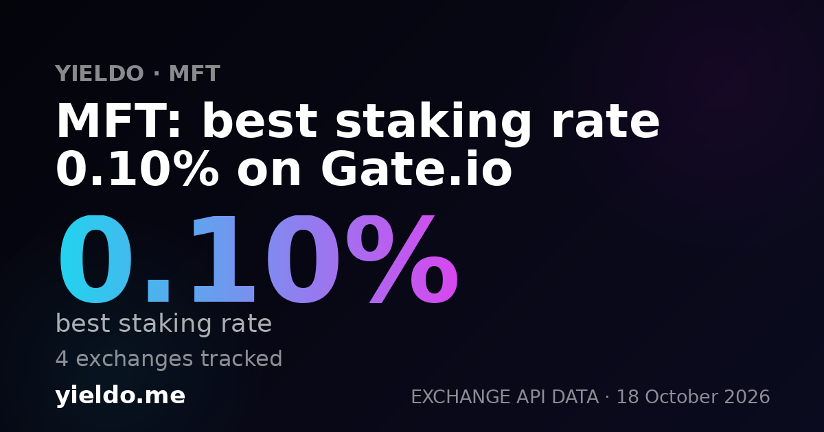 MFT: best staking rate 0.10% on Gate.io