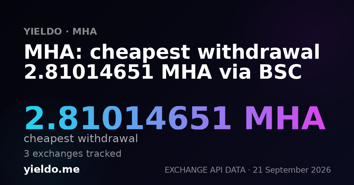 MHA: cheapest withdrawal 2.81014651 MHA via BSC