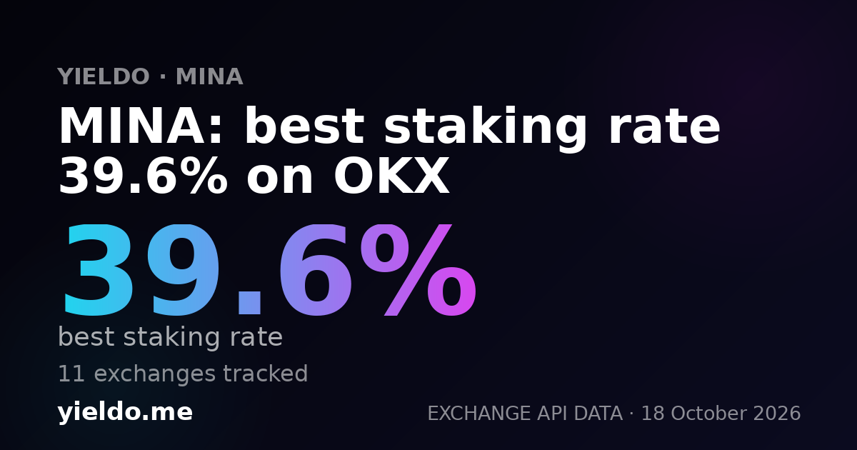 MINA: best staking rate 39.6% on OKX