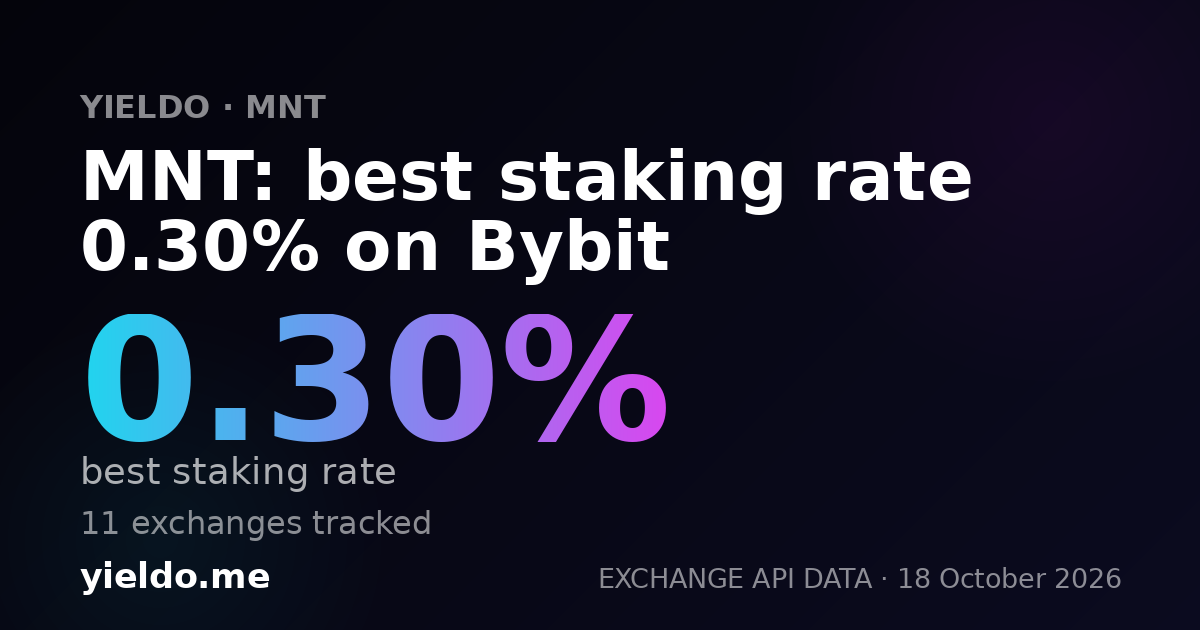 MNT: best staking rate 0.30% on Bybit