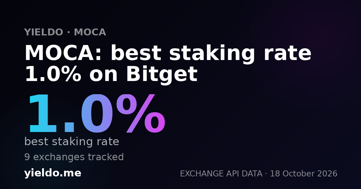 MOCA: best staking rate 1.0% on Bitget