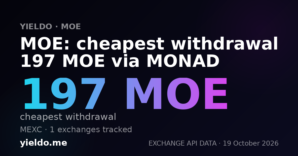 MOE: cheapest withdrawal 197 MOE via MONAD