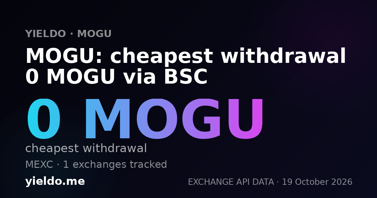 MOGU: cheapest withdrawal 0 MOGU via BSC