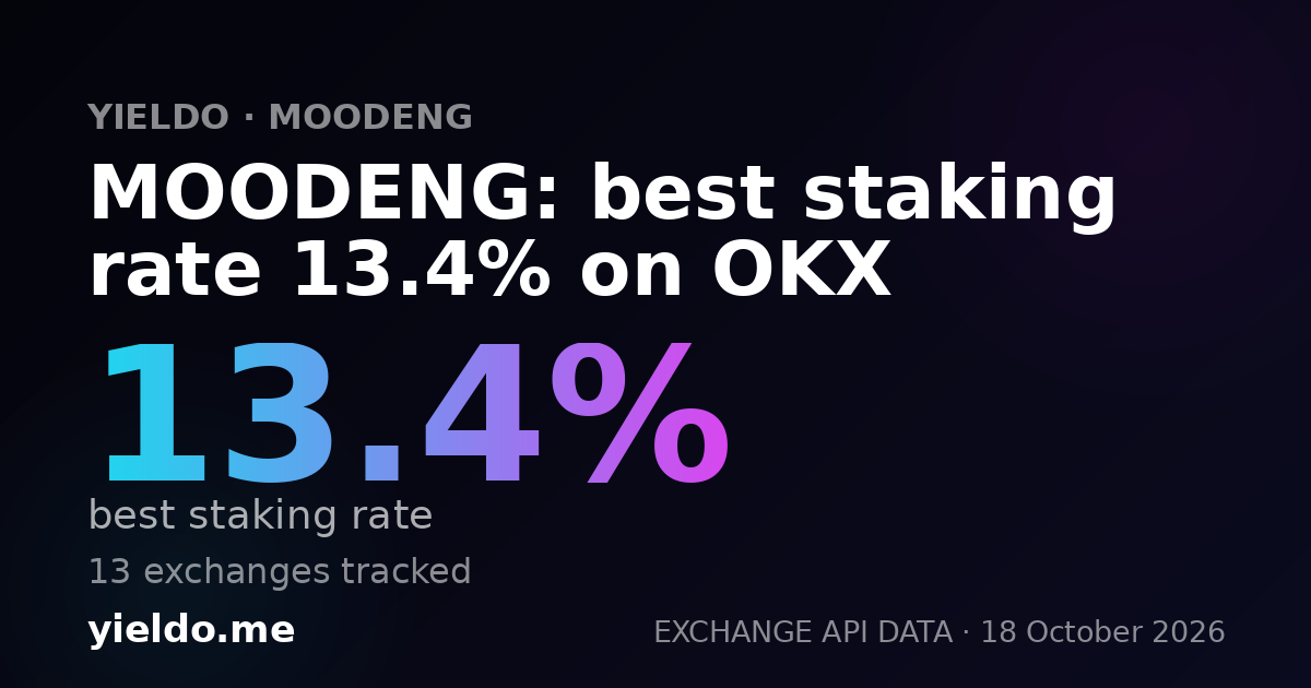 MOODENG: best staking rate 13.1% on OKX