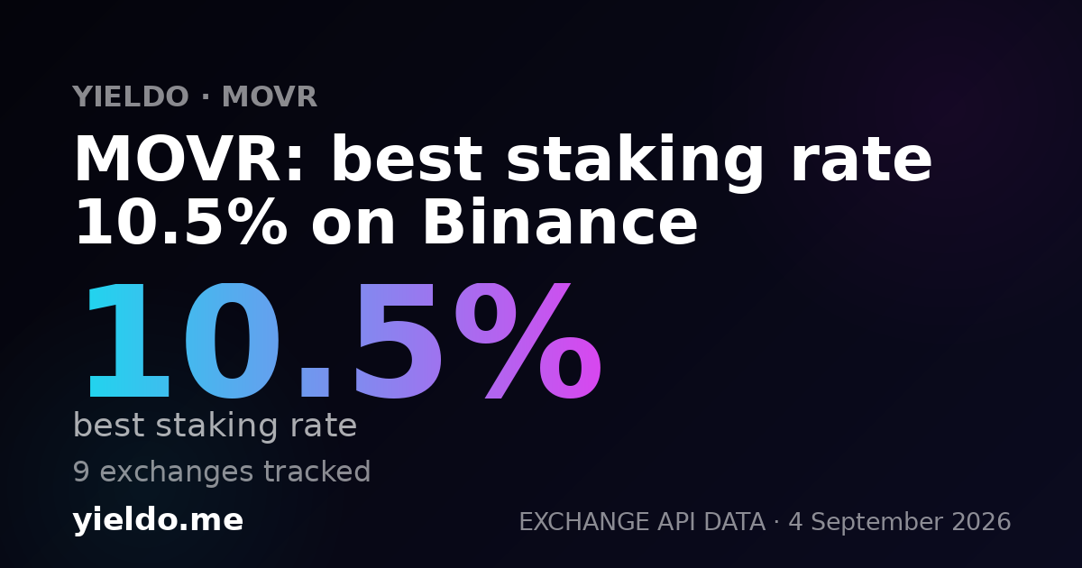 MOVR: best staking rate 13.5% on Binance