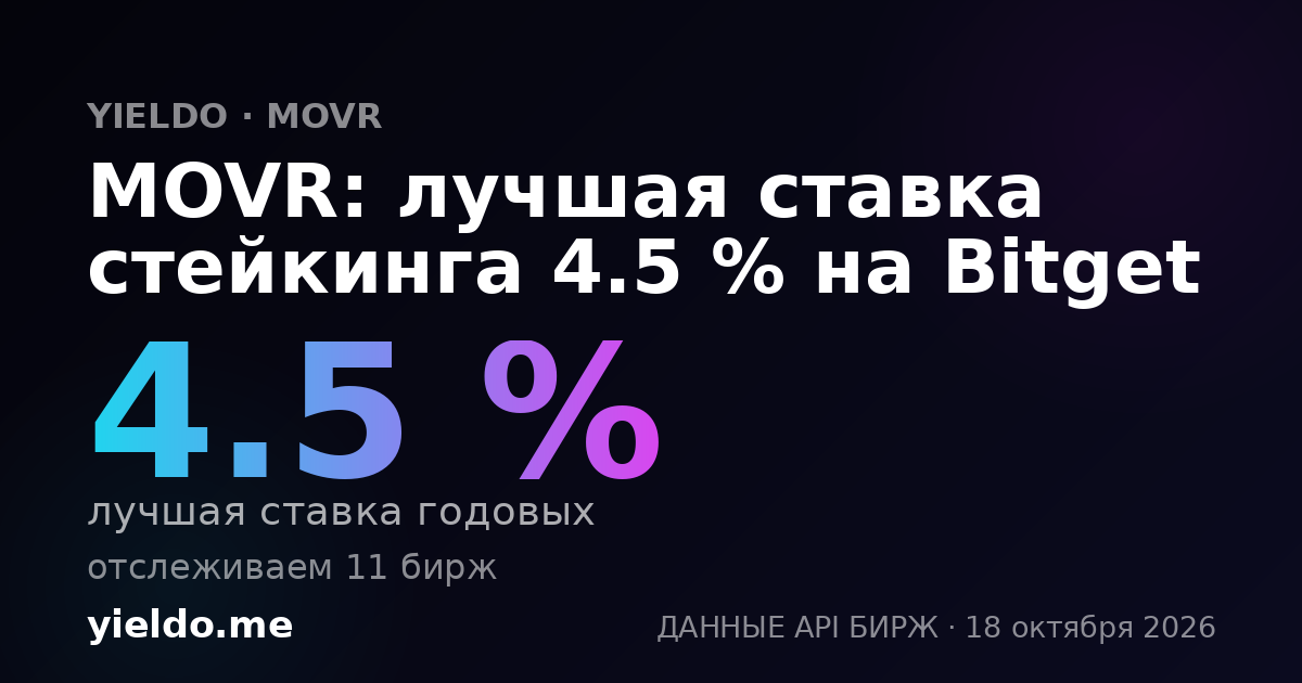 MOVR: лучшая ставка стейкинга 4.4 % на Bitget
