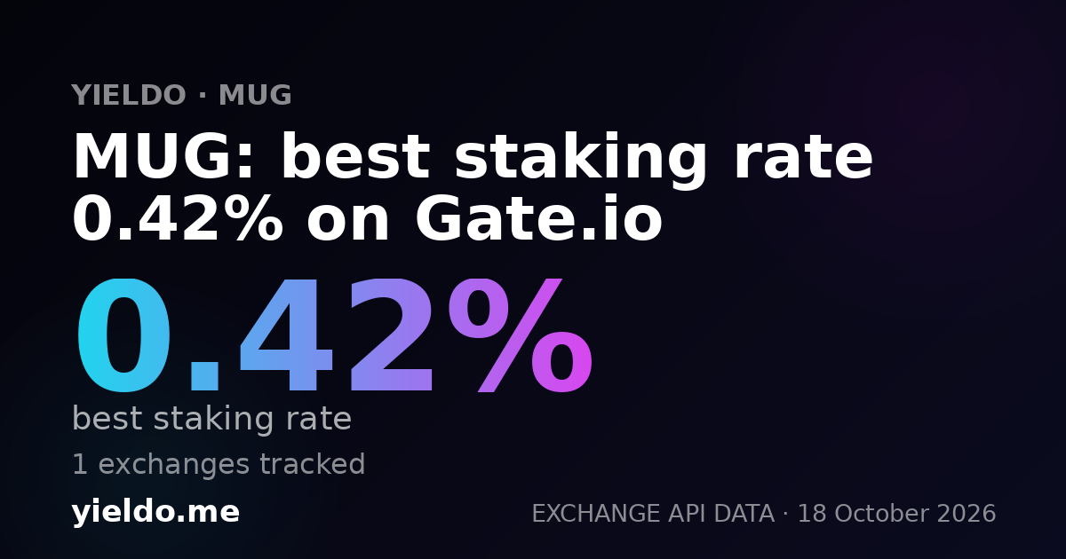 MUG: best staking rate 0.42% on Gate.io
