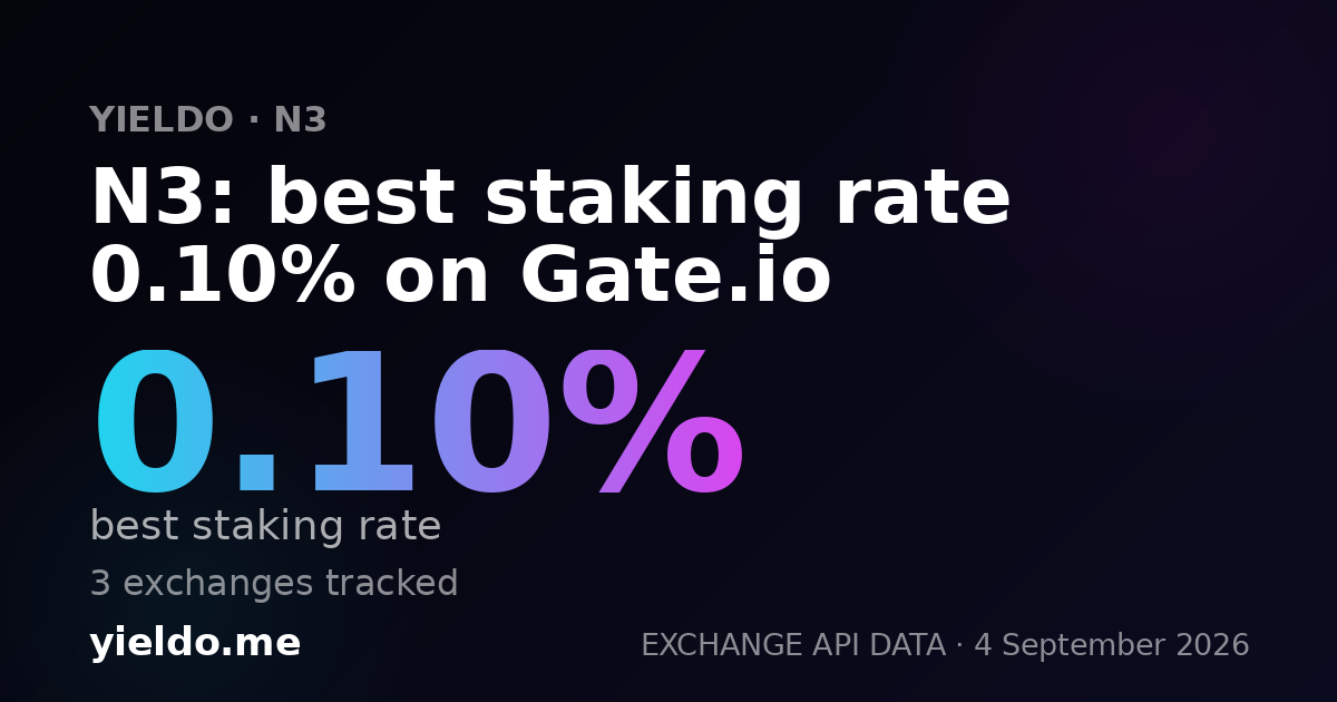 N3: best staking rate 0.10% on Gate.io