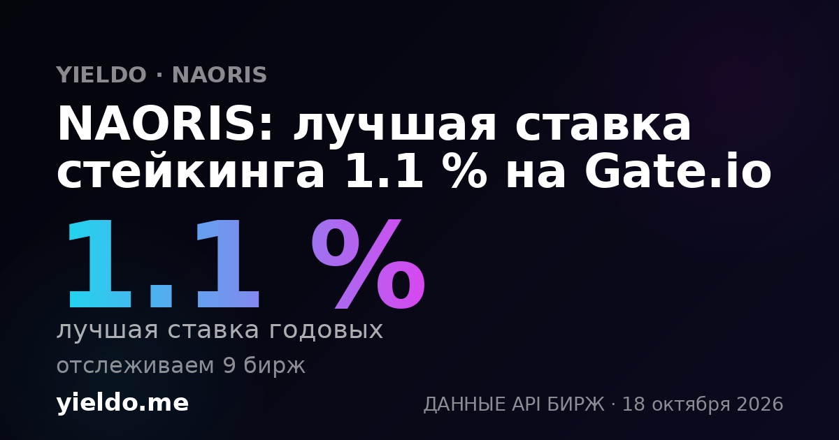 NAORIS: лучшая ставка стейкинга 1.1 % на Gate.io