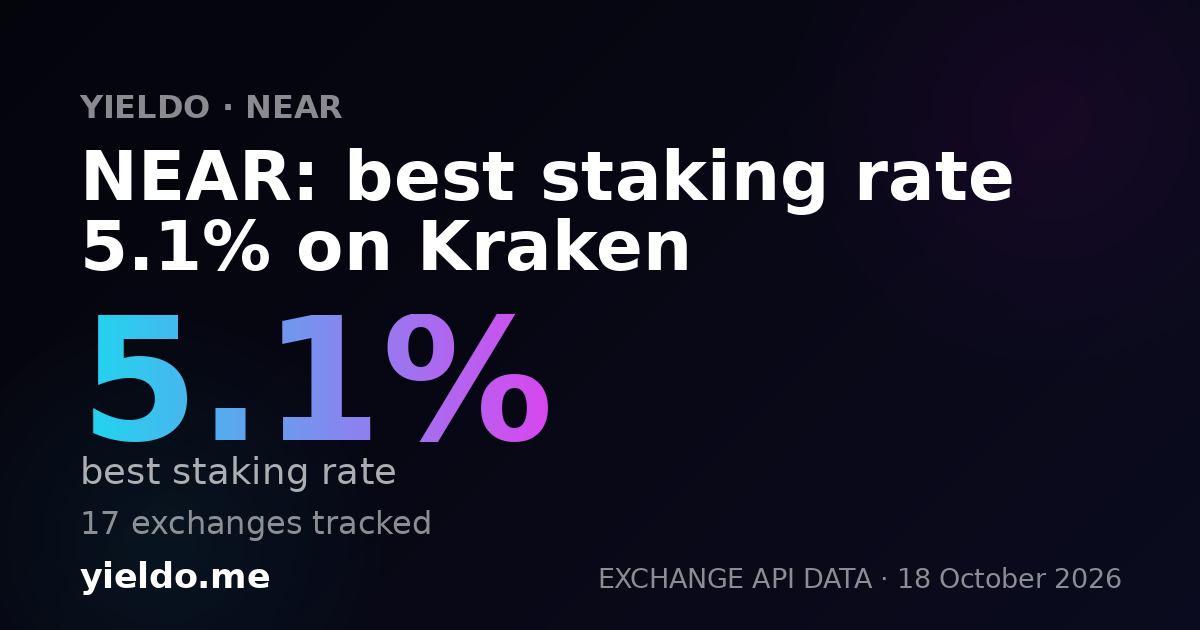 NEAR: best staking rate 5.1% on Kraken
