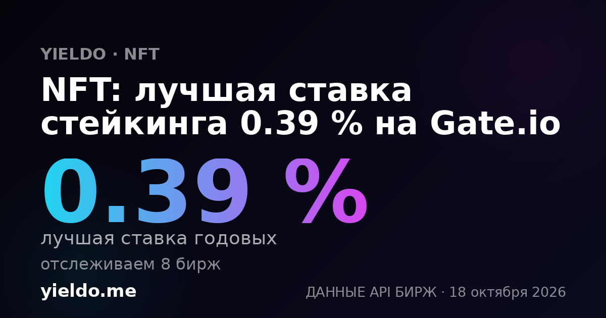 NFT: лучшая ставка стейкинга 0.39 % на Gate.io