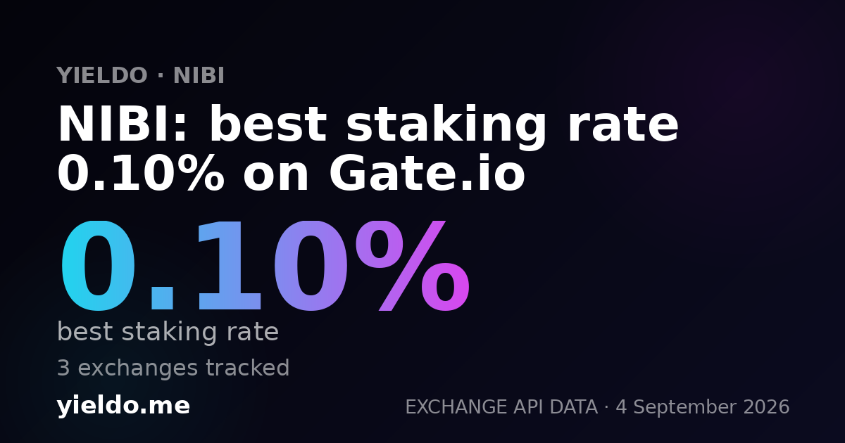 NIBI: best staking rate 0.10% on Gate.io