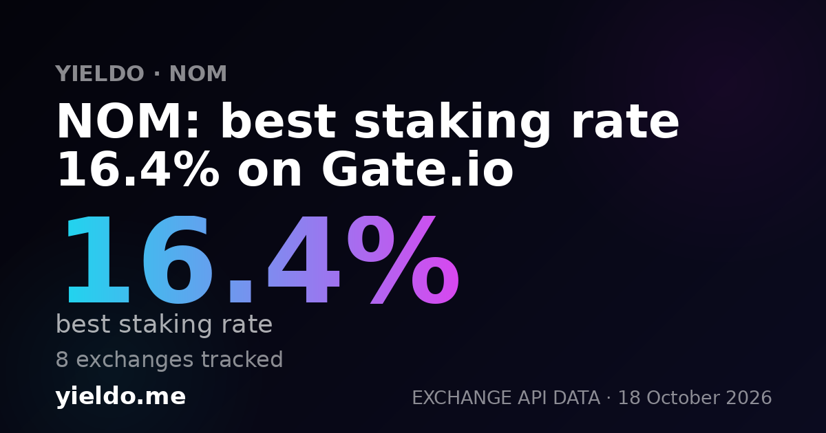 NOM: best staking rate 16.4% on Gate.io