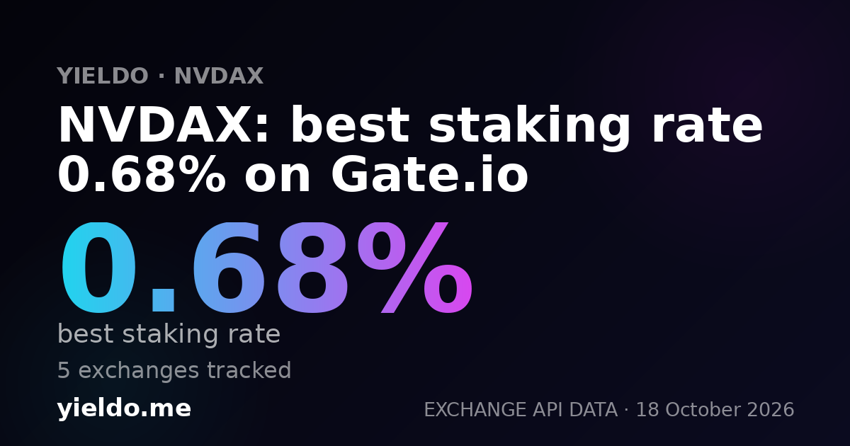 NVDAX: best staking rate 0.67% on Gate.io