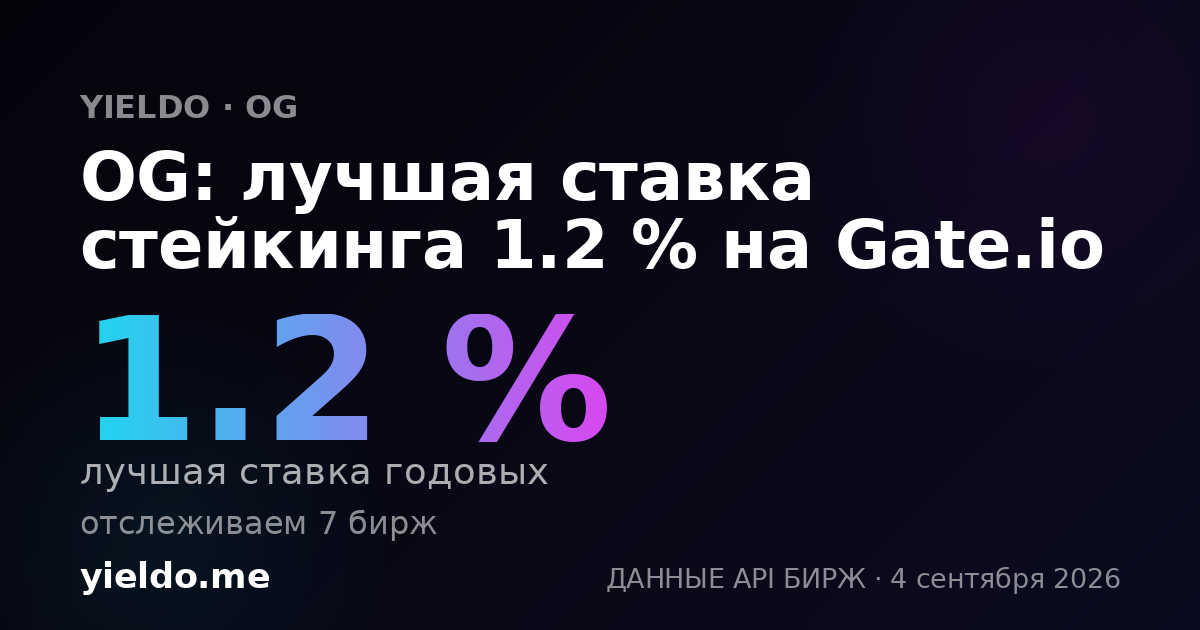 OG: лучшая ставка стейкинга 1.2 % на Gate.io