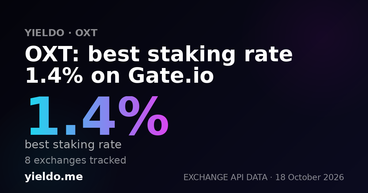 OXT: best staking rate 1.1% on Gate.io