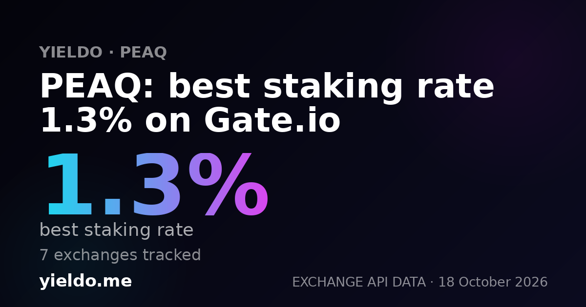 PEAQ: best staking rate 1.3% on Gate.io