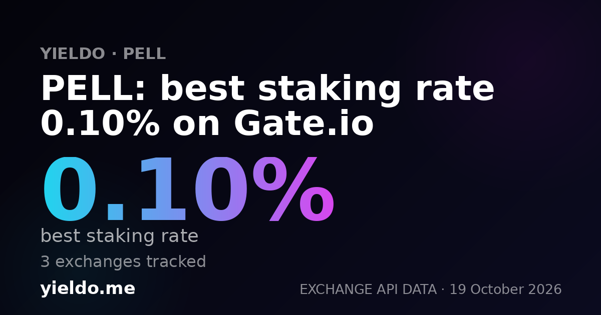 PELL: best staking rate 0.10% on Gate.io