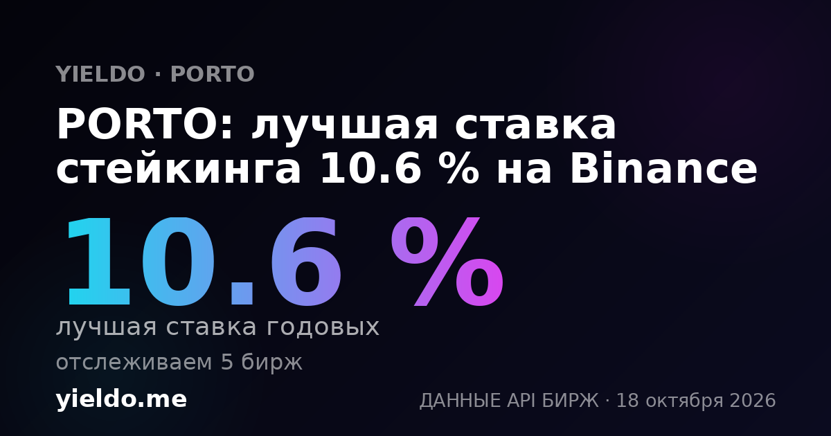 PORTO: лучшая ставка стейкинга 10.6 % на Binance
