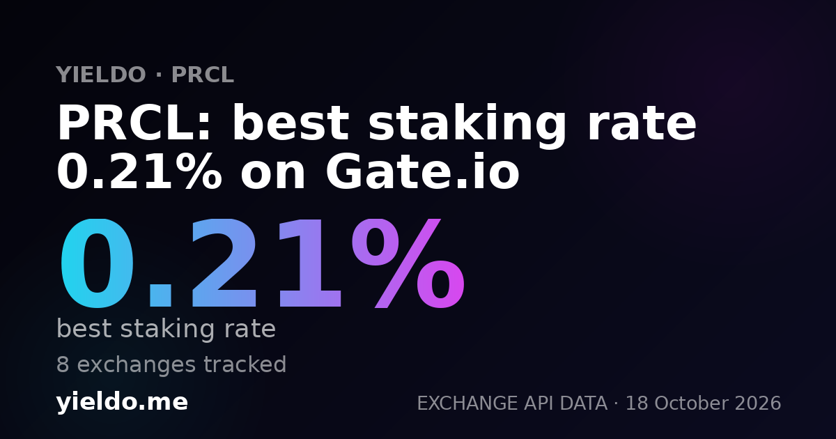 PRCL: best staking rate 0.21% on Gate.io