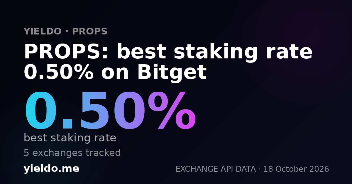 PROPS: best staking rate 0.50% on Bitget