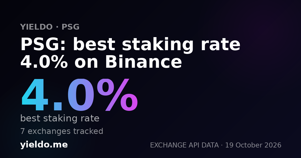 PSG: best staking rate 4.0% on Binance