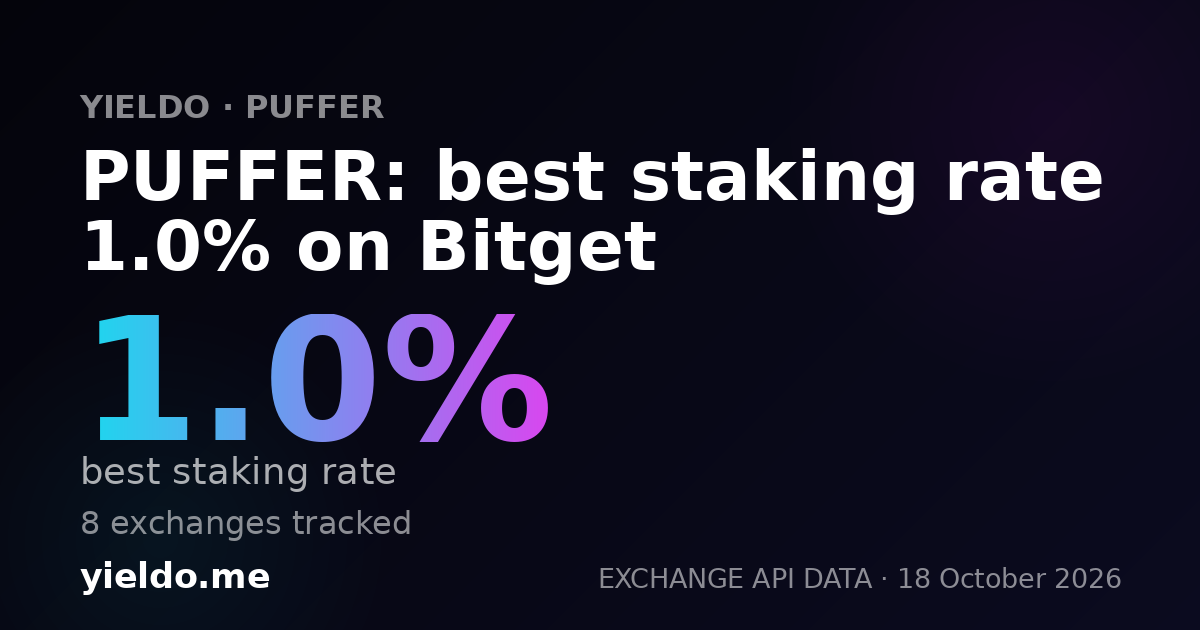 PUFFER: best staking rate 1.0% on Bitget