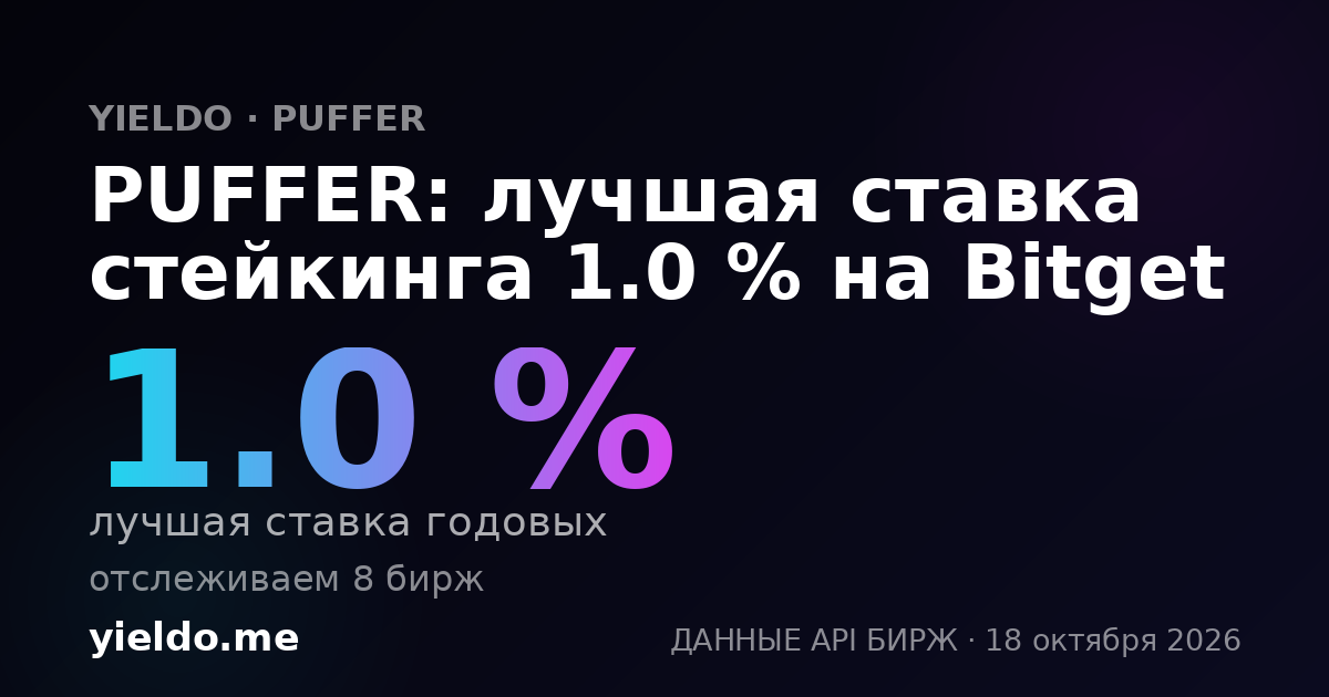 PUFFER: лучшая ставка стейкинга 1.0 % на Bitget