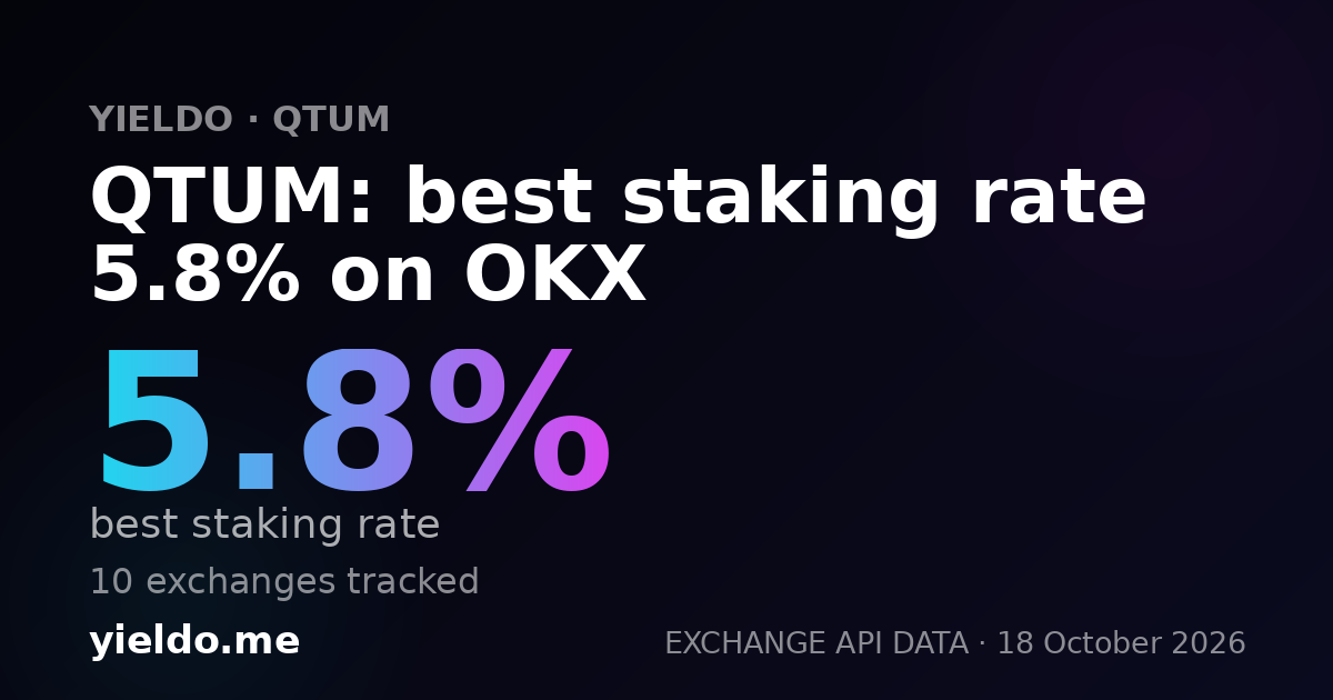 QTUM: best staking rate 5.8% on OKX