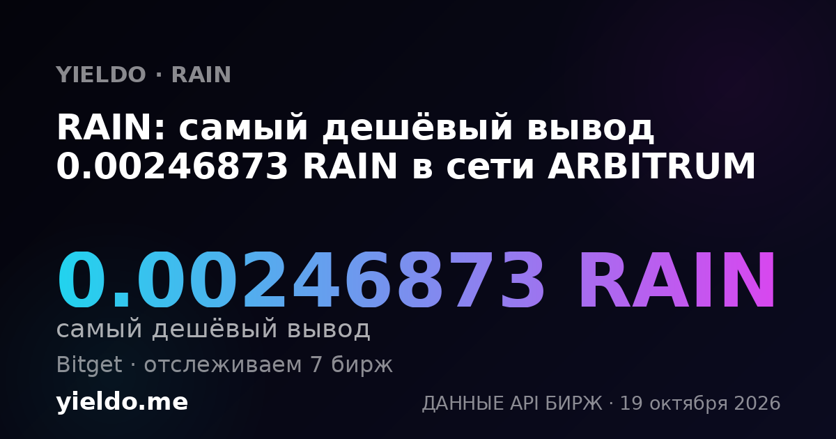 RAIN: самый дешёвый вывод 0.00246873 RAIN в сети ARBITRUM