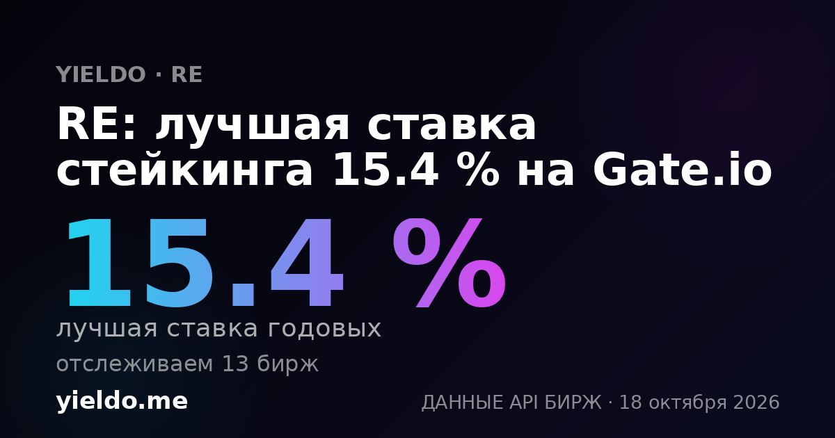 RE: лучшая ставка стейкинга 15.2 % на Gate.io