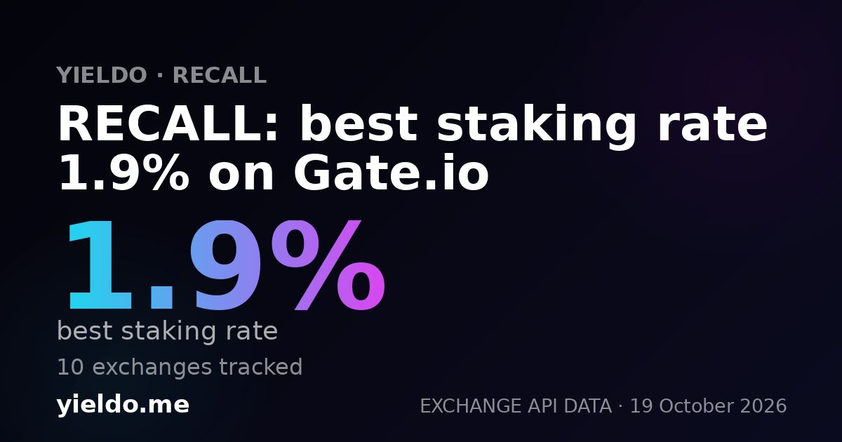 RECALL: best staking rate 1.9% on Gate.io