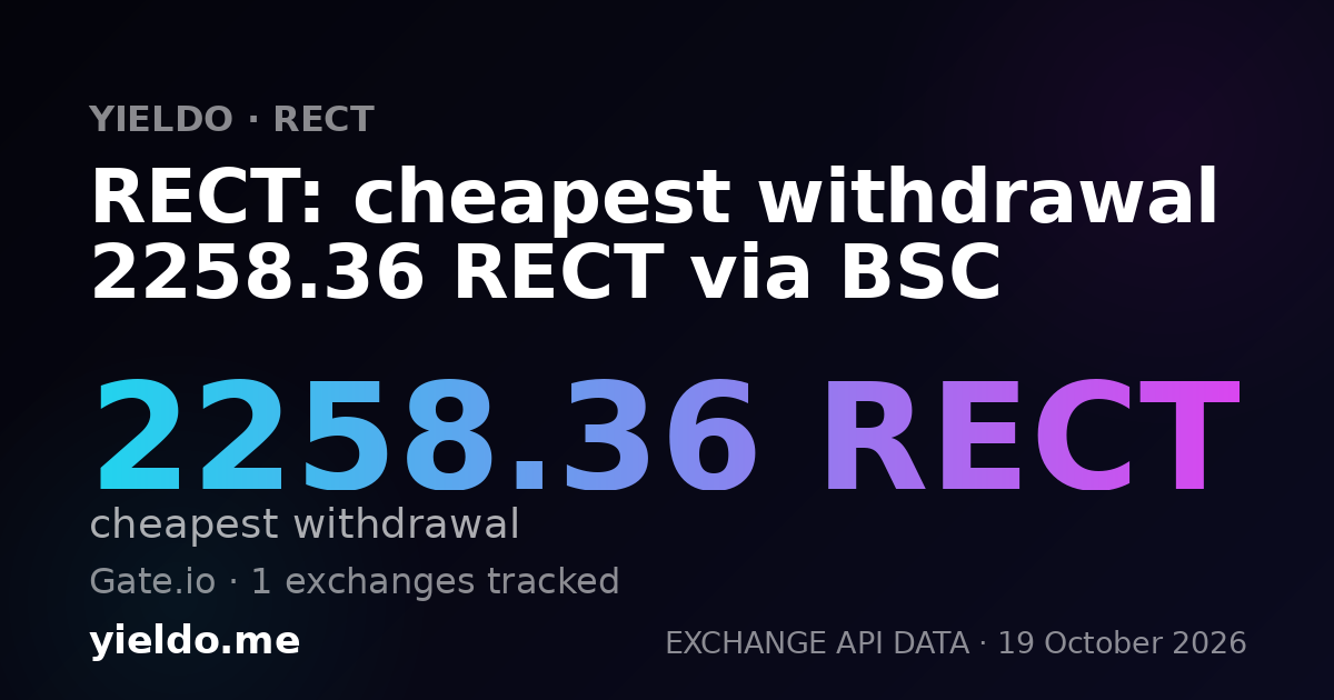 RECT: cheapest withdrawal 2258.36 RECT via BSC