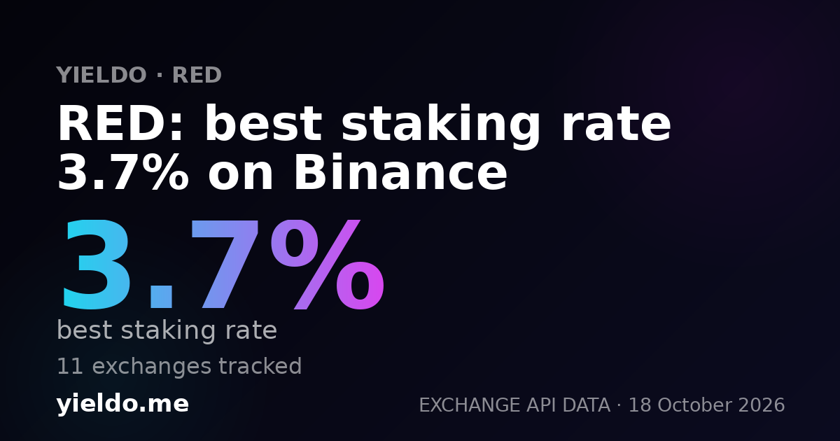 RED: best staking rate 3.7% on Binance
