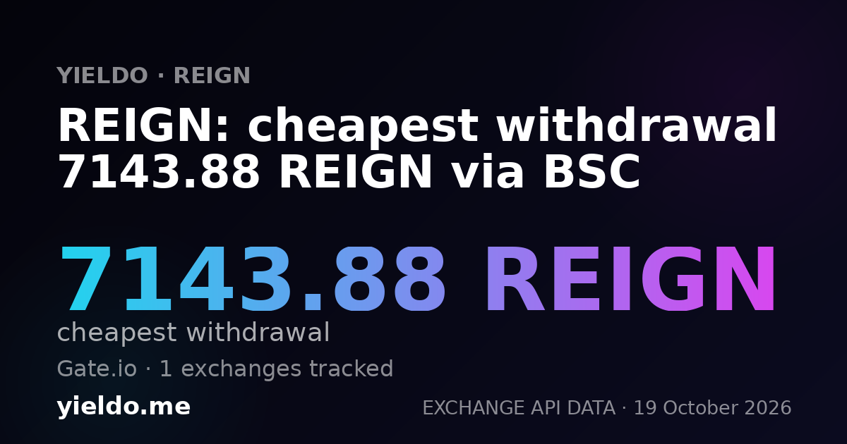 REIGN: cheapest withdrawal 7143.88 REIGN via BSC