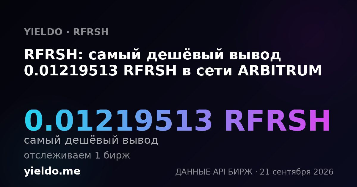 RFRSH: самый дешёвый вывод 0.01219513 RFRSH в сети ARBITRUM