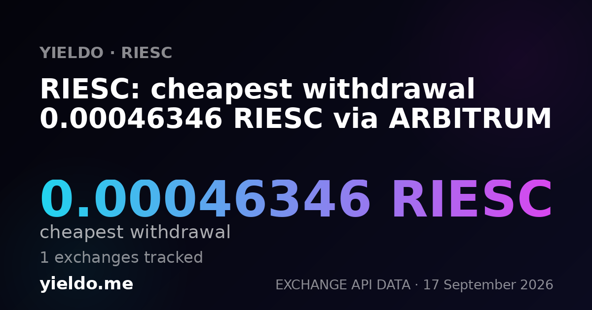 RIESC: cheapest withdrawal 0.00045455 RIESC via ARBITRUM
