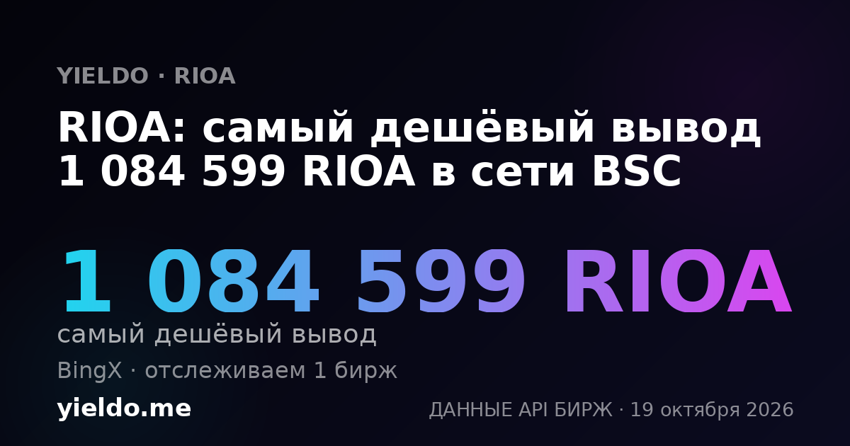 RIOA: самый дешёвый вывод 1 084 599 RIOA в сети BSC