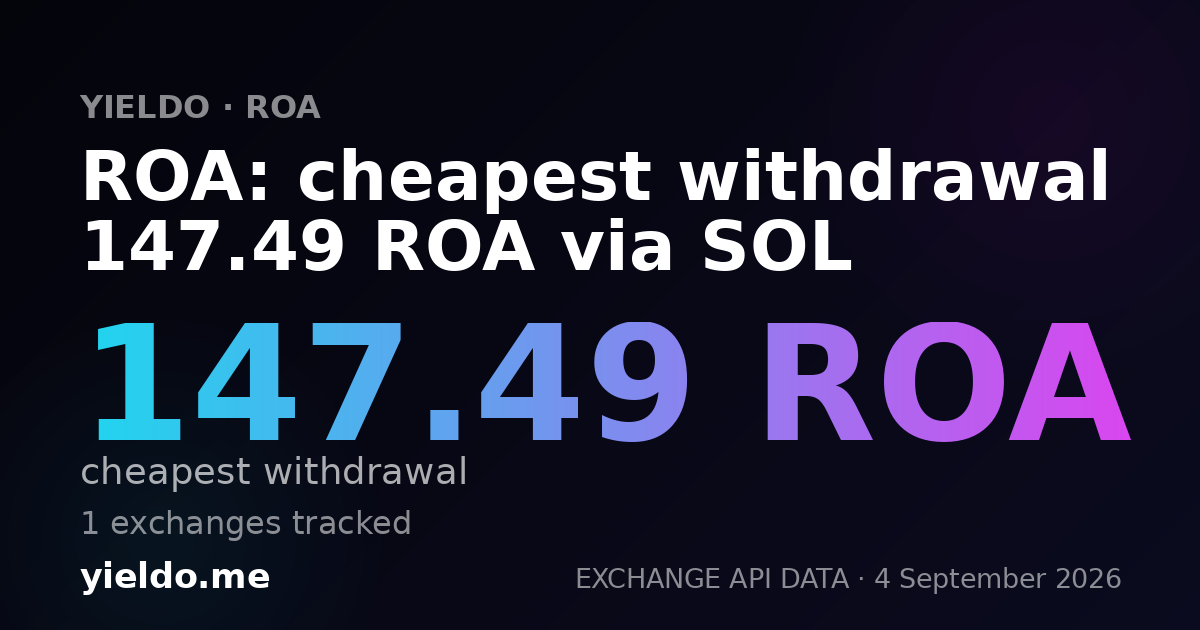 ROA: cheapest withdrawal 147.49 ROA via SOL