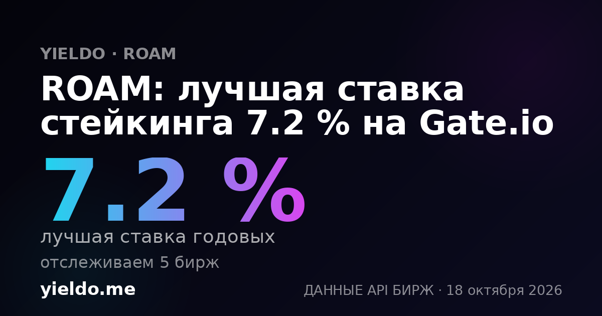 ROAM: лучшая ставка стейкинга 16.4 % на Gate.io